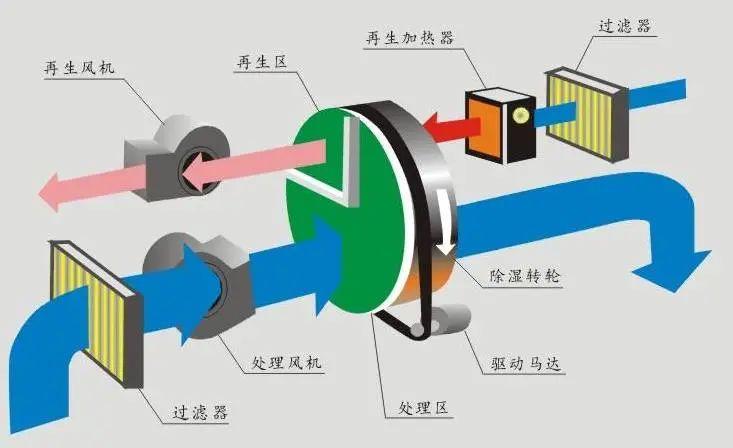 工业车间用免费看操逼软件，工厂生产车间自动除湿设备