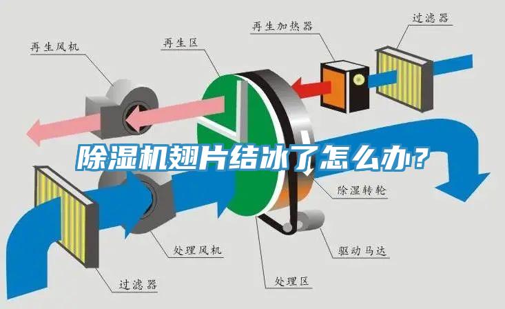 免费看操逼软件翅片结冰了怎么办？
