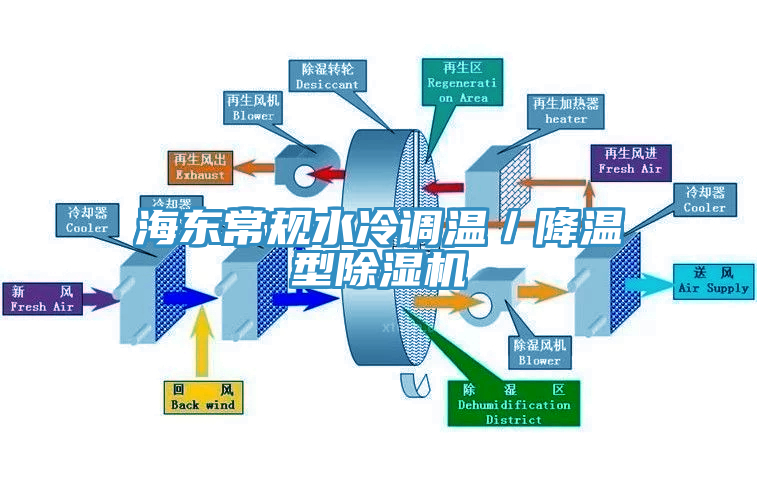 海东常规水冷调温／降温型免费看操逼软件