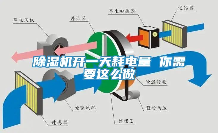 免费看操逼软件开一天耗电量 你需要这么做